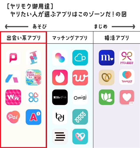 ヤリモクアプリ 無料|withはヤレるアプリ！ヤリモク女性の探し方やワンナ。